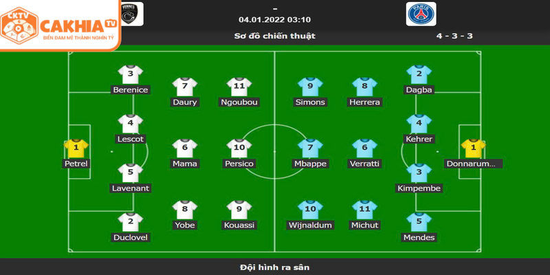 Sơ đồ chiến thuật PSG vận hành trong một trận đấu căng thẳng